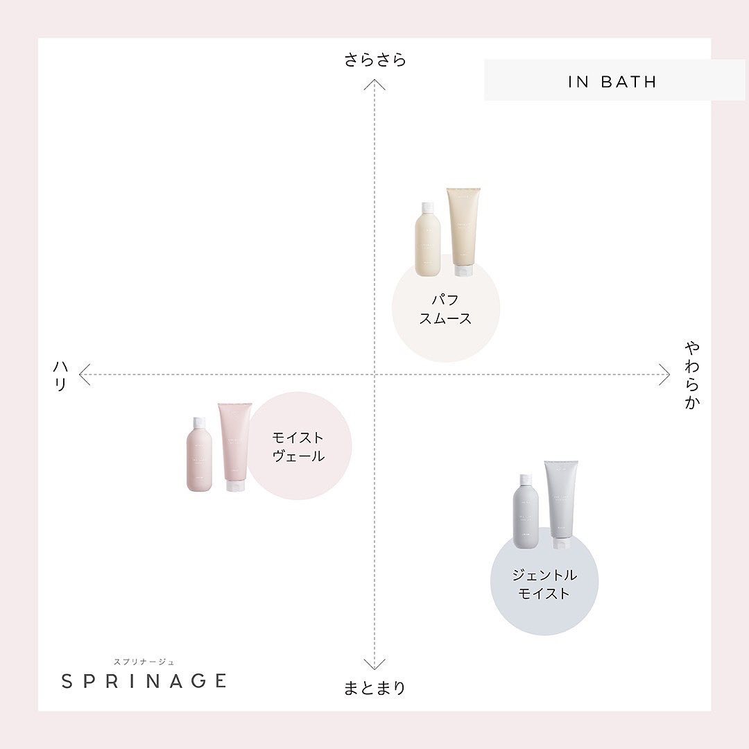 スプリナージュ トリートメント パフスムース