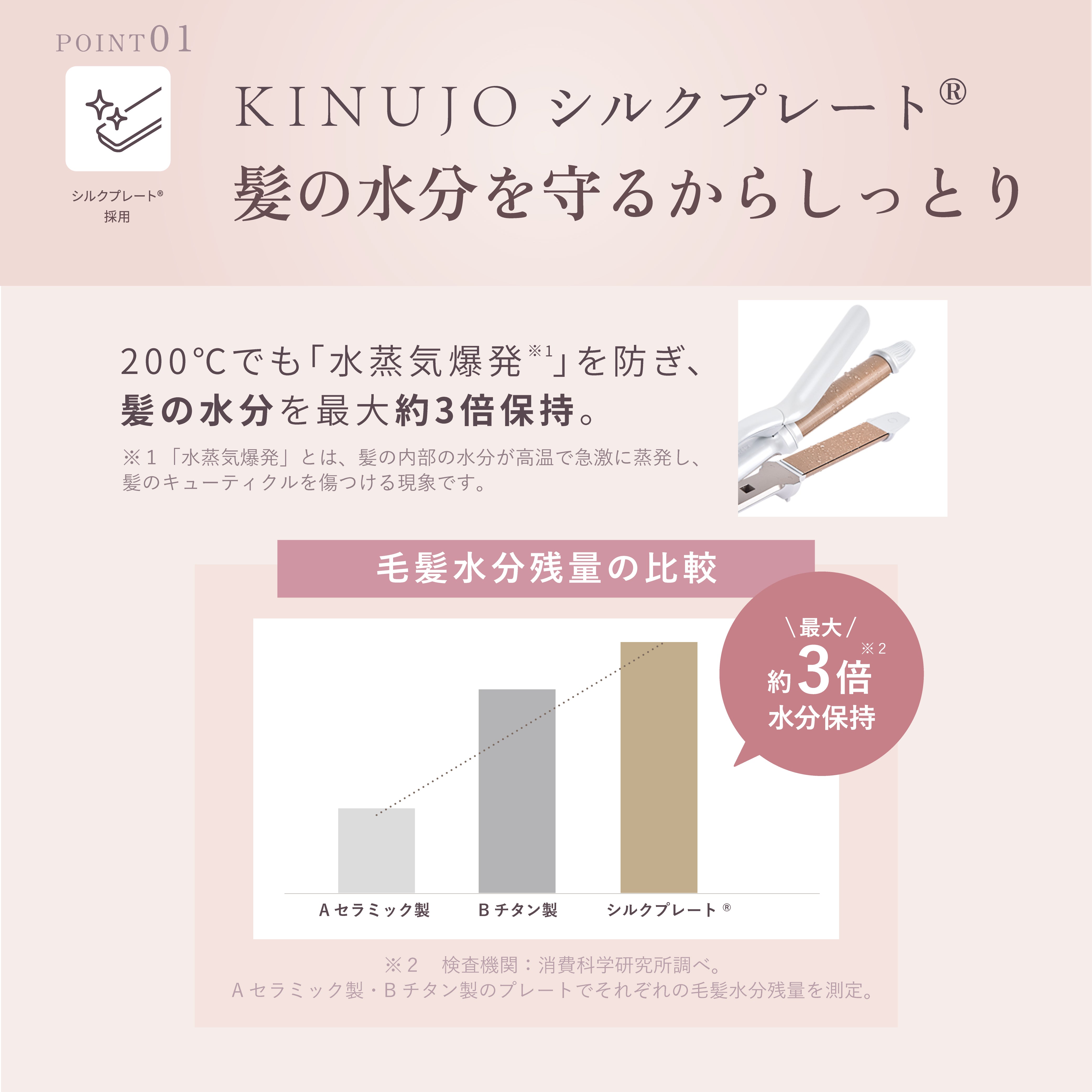 KINUJO キヌージョ 2WAY IRON 2ウェイ ストレートアイロン 32mm