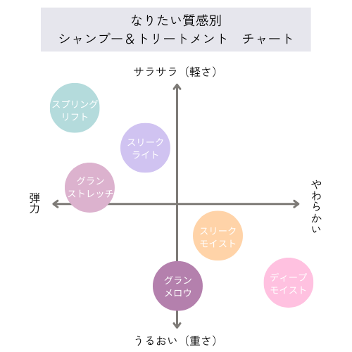 FLOWDIA フローディア トリートメント スプリングリフト お試しサイズ