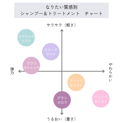 FLOWDIA フローディア シャンプー スリークモイスト