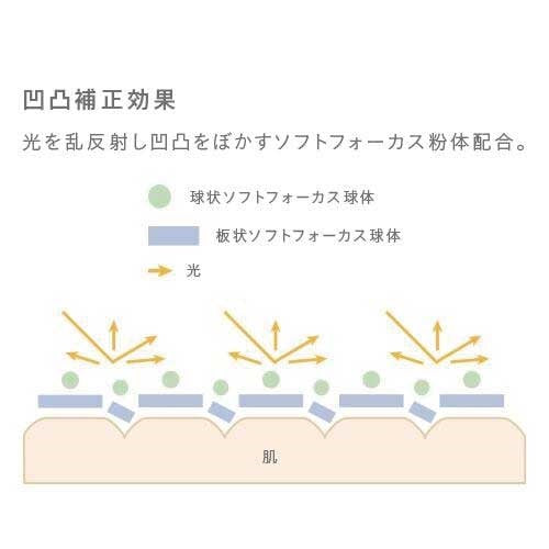 to/one トーン マルチ スムーザー