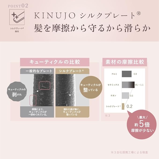 KINUJO キヌージョ 2WAY IRON 2ウェイ ストレートアイロン
