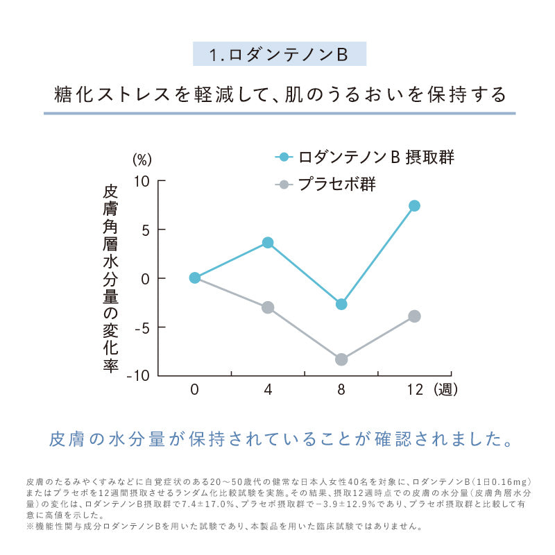 リファスキンアクティブPL