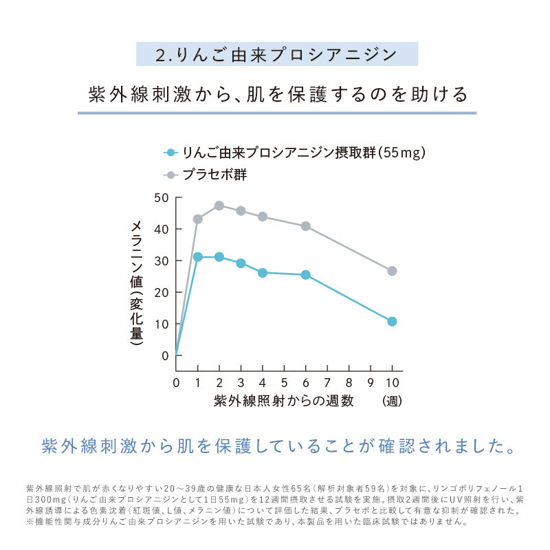 リファスキンアクティブPL