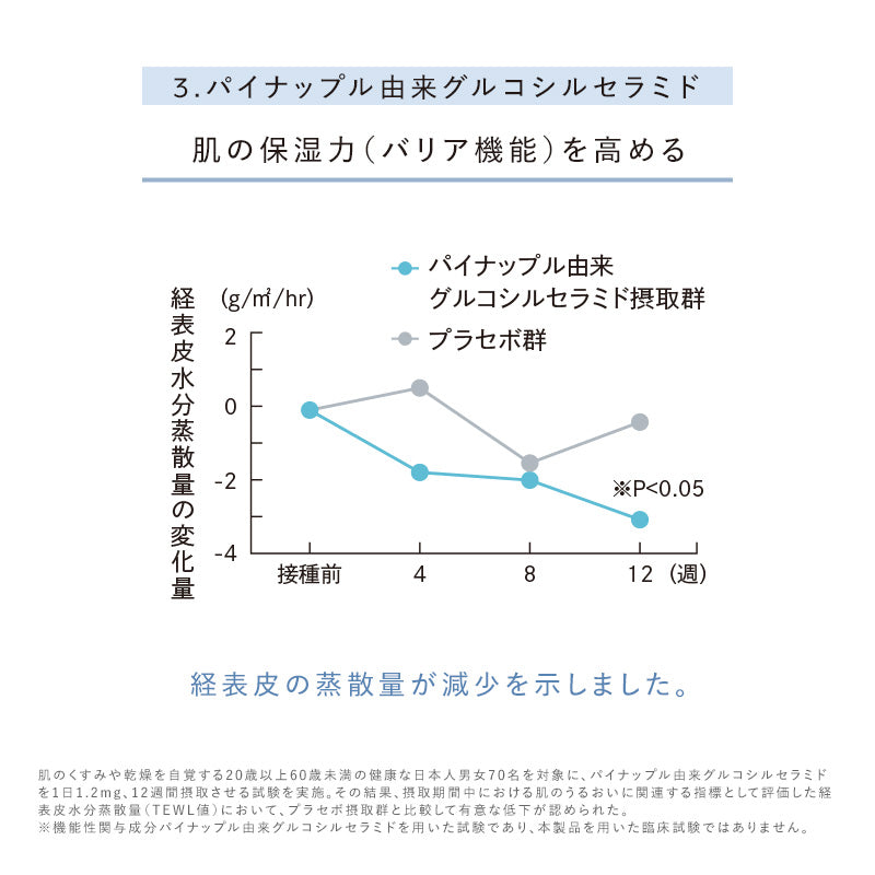 リファスキンアクティブPL