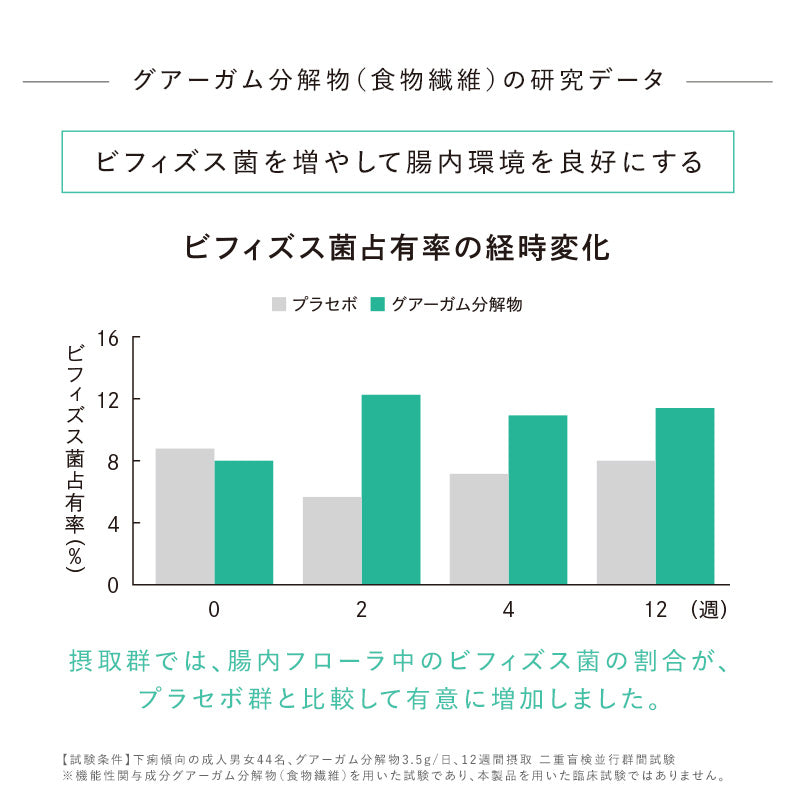 リファライトアップバイオティクス