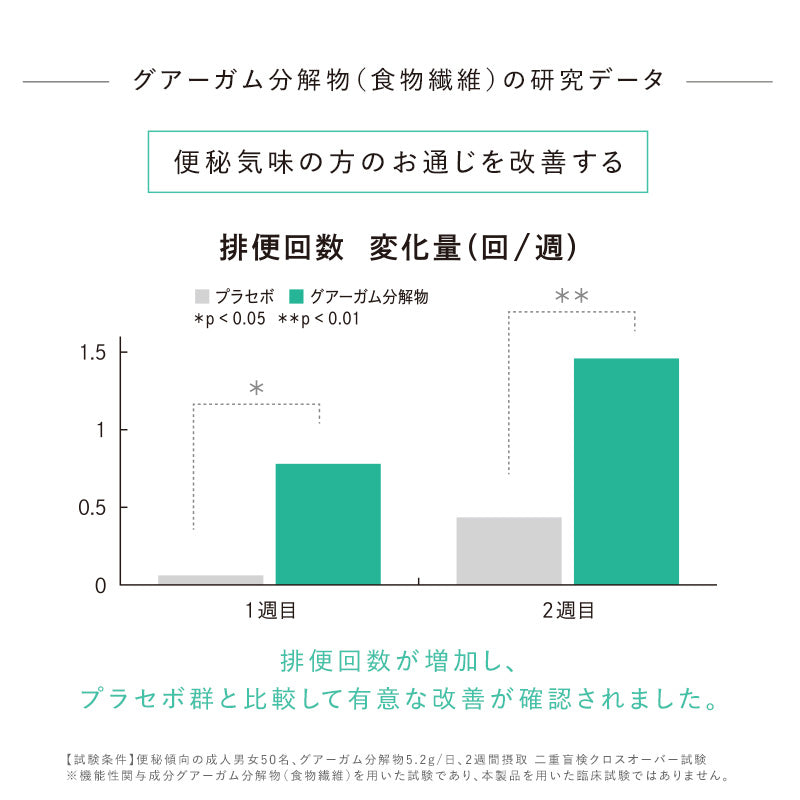 リファライトアップバイオティクス