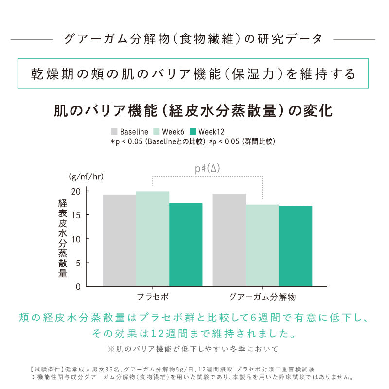 リファライトアップバイオティクス