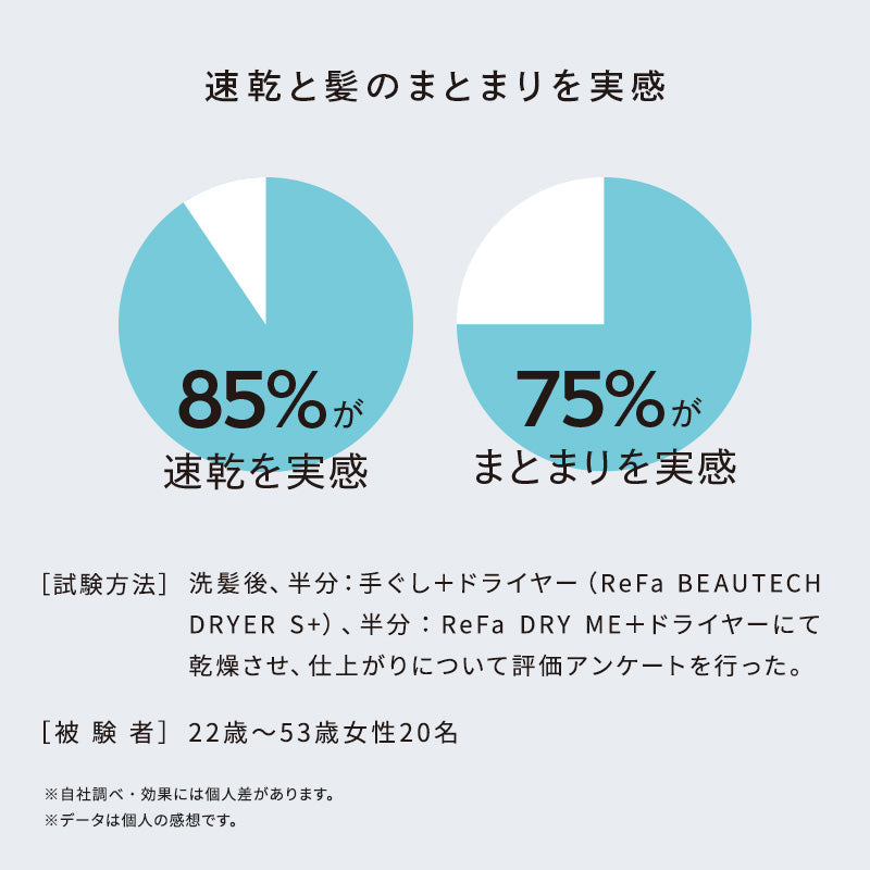 リファドライミー