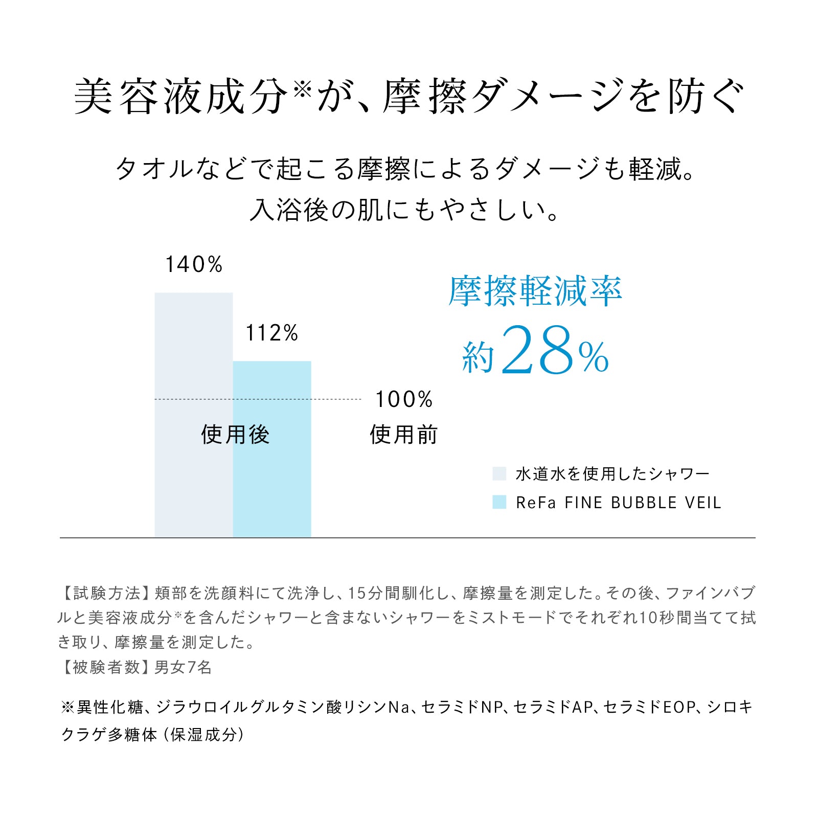 リファファインバブル ヴェール