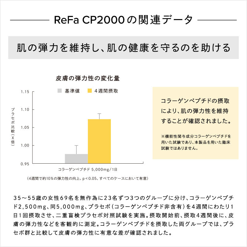 リファハリキープコラーゲン
