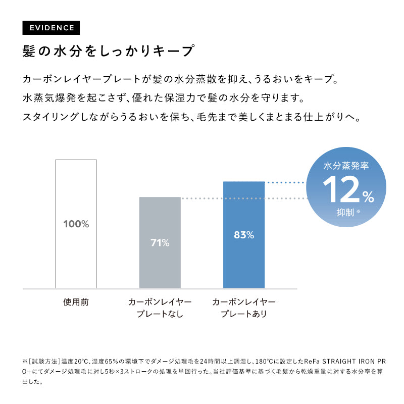 リファストレートアイロン プロ+