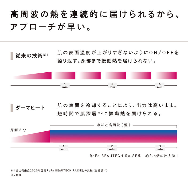 リファダーマヒート