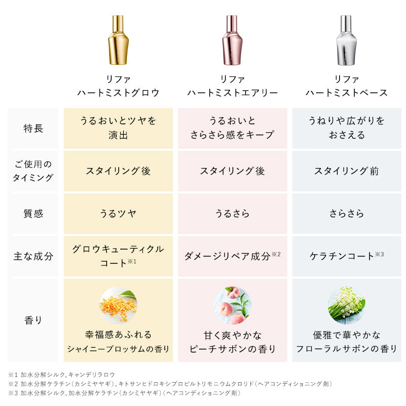 リファハートミストグロウ