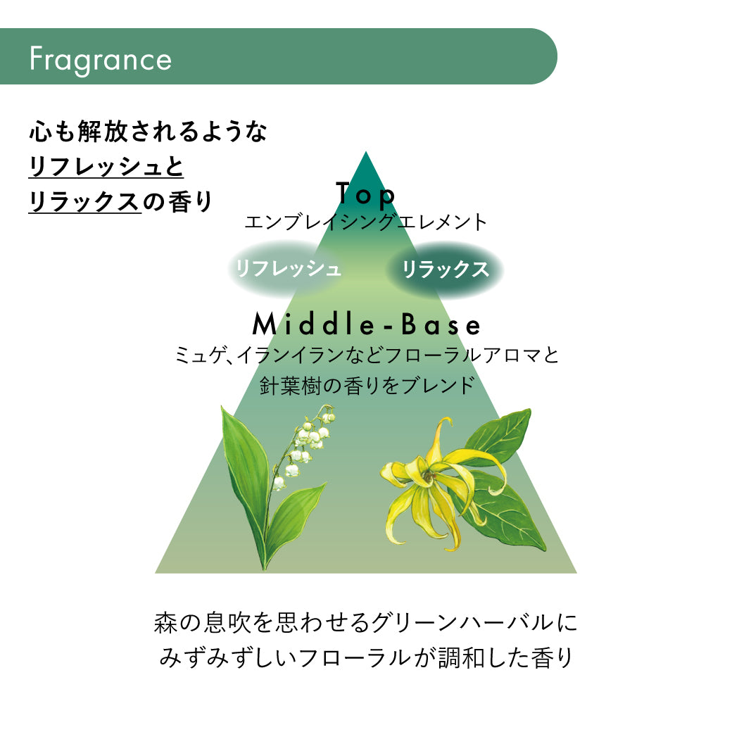 SUBLIMIC サブリミック フェンテフォルテ トータルリファイニング クリーム h