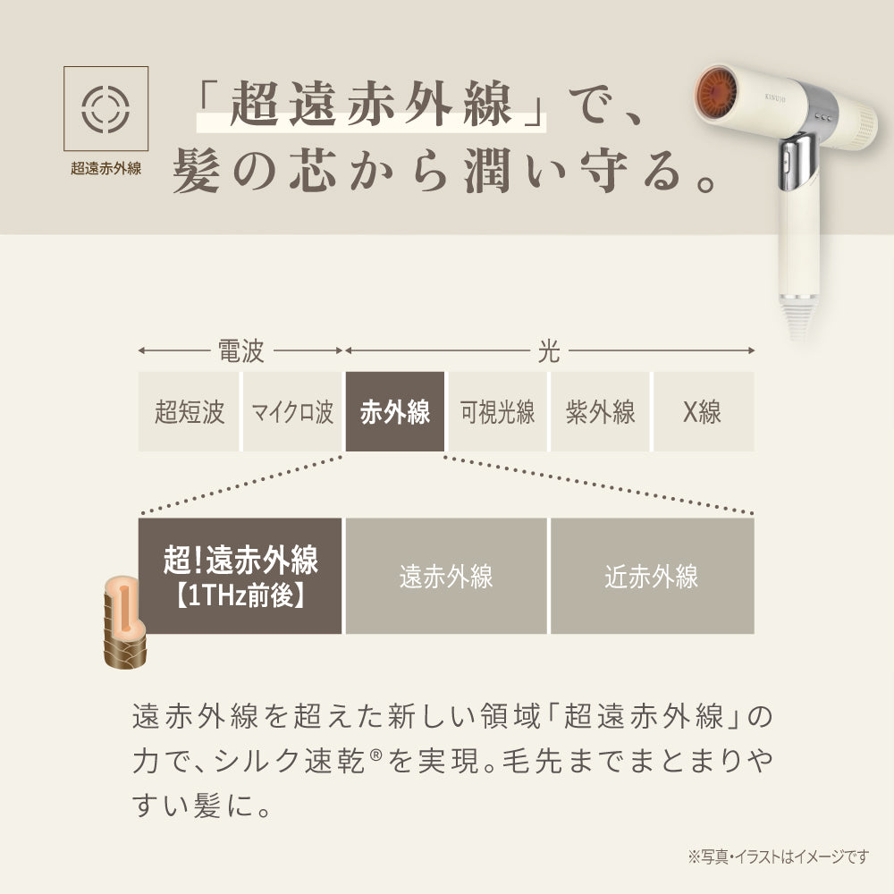 KINUJO キヌージョヘアドライヤー