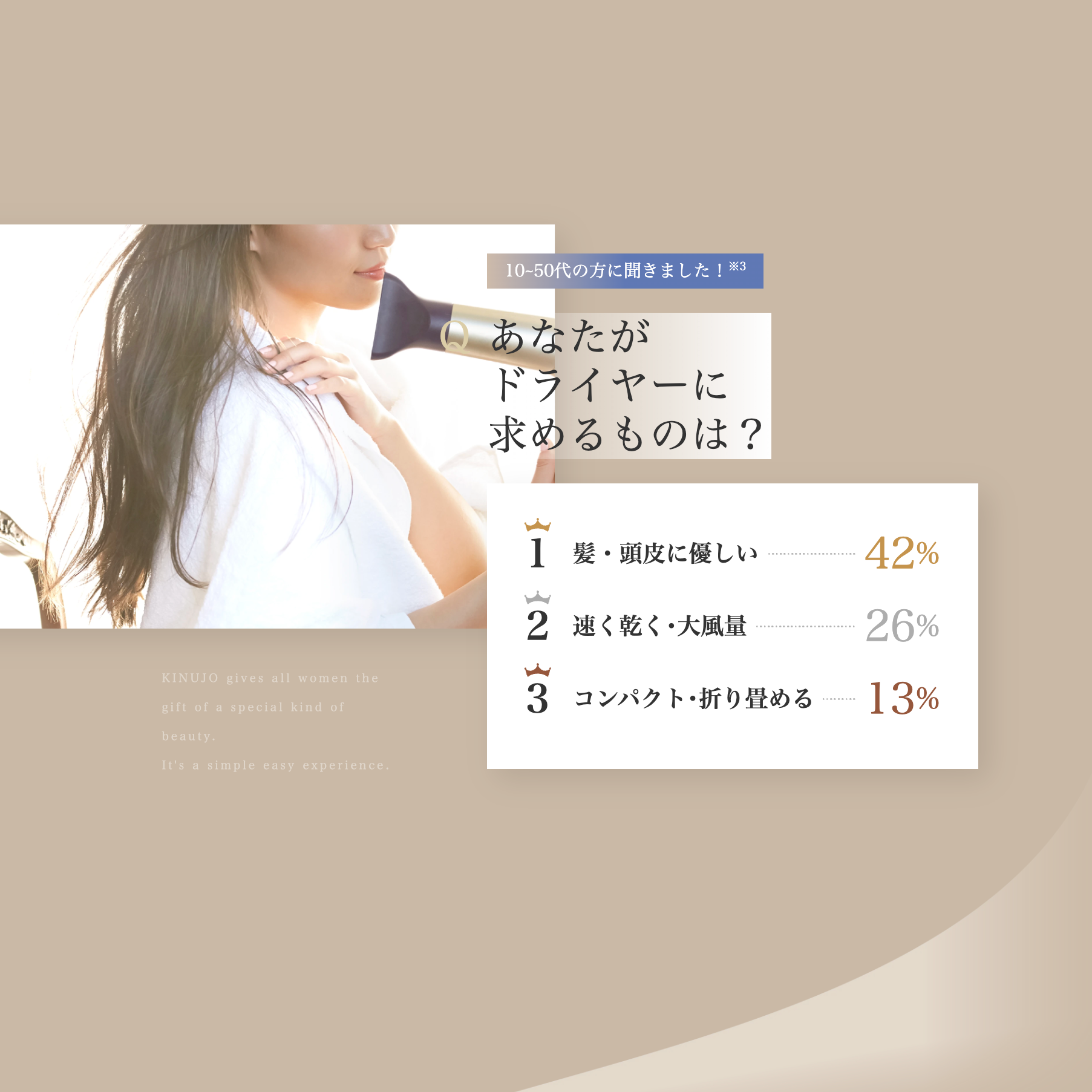 KINUJO キヌージョヘアドライヤー モカ KINUJO キヌージョヘアドライヤー モカ