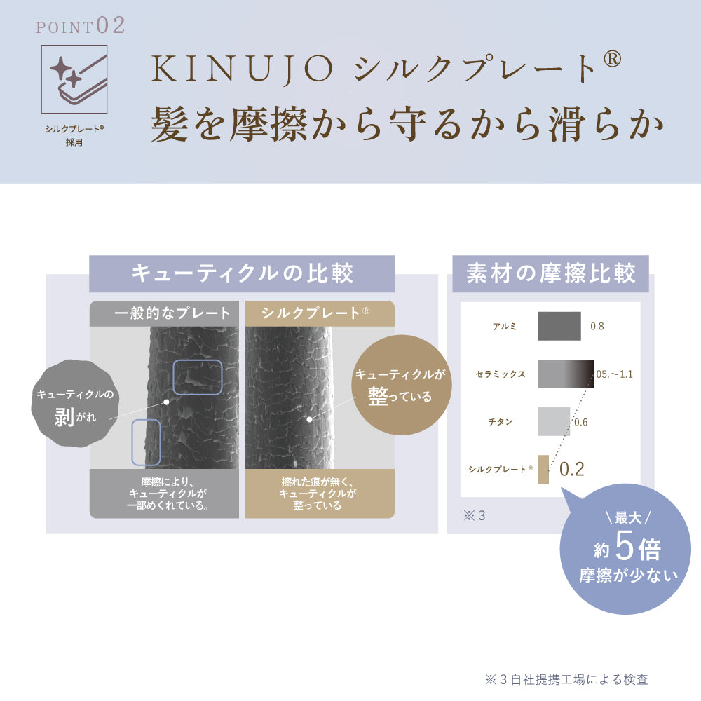 KINUJO キヌージョ LuxeJewel コードレスストレートアイロン