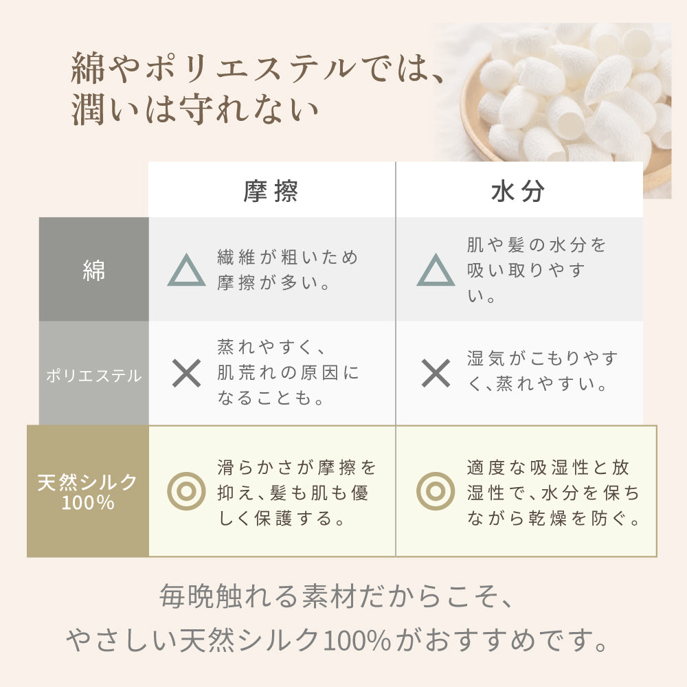 KINUJO シルクリッチ ナイトキャップ