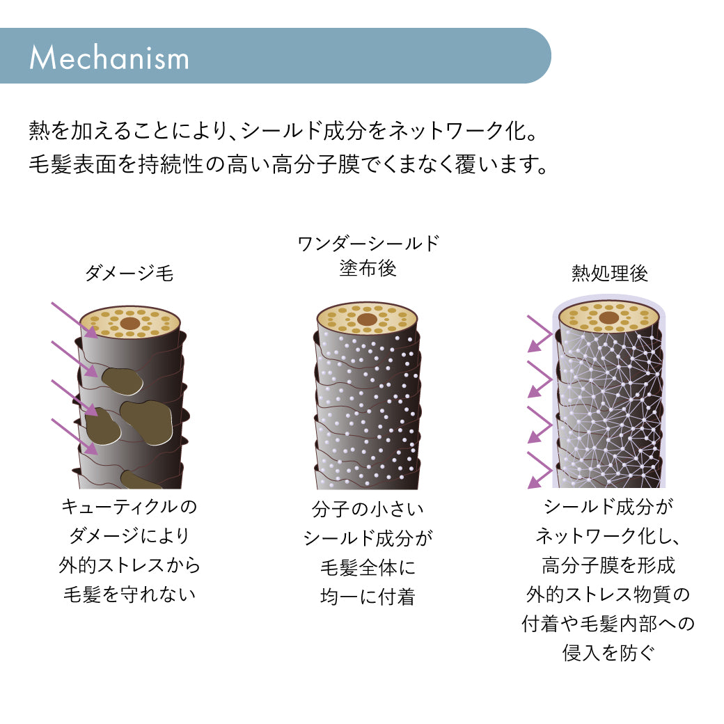 SUBLIMIC サブリミック ワンダーシールド h