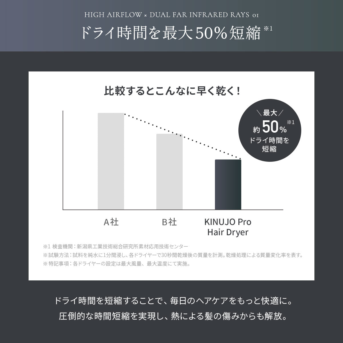 KINUJO  キヌージョ プロ ヘアドライヤー