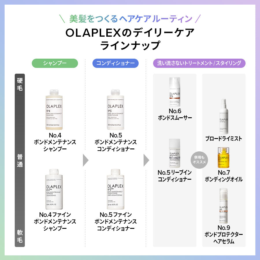 オラプレックス No.4 ファイン ボンドメンテナンスシャンプー