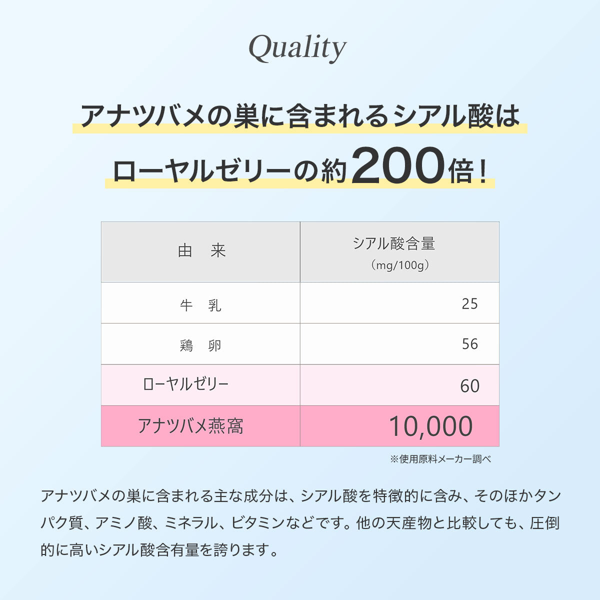 Re:me リミー TSUBAMEシリーズ アナツバメの巣 サプリメントゼリー