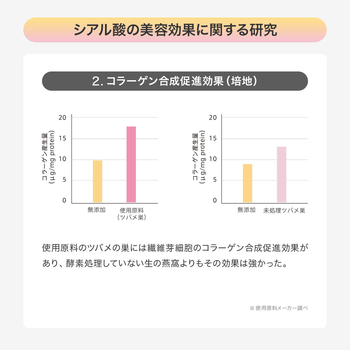 Re:me リミー TSUBAMEシリーズ アナツバメの巣 サプリメントゼリー