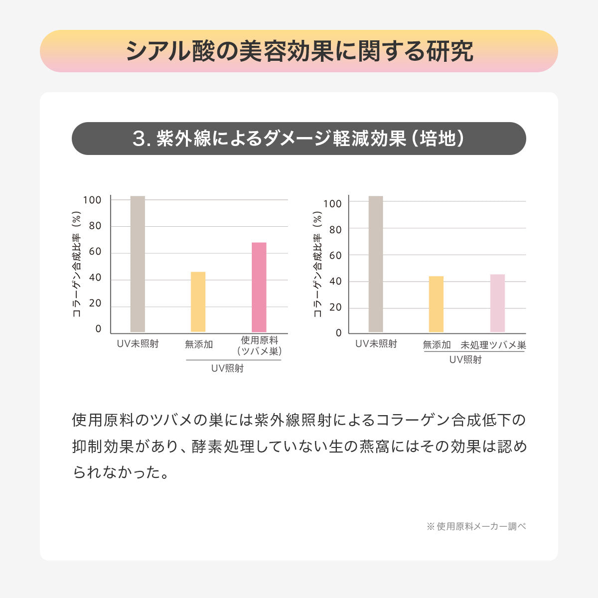 Re:me リミー TSUBAMEシリーズ アナツバメの巣 サプリメントゼリー