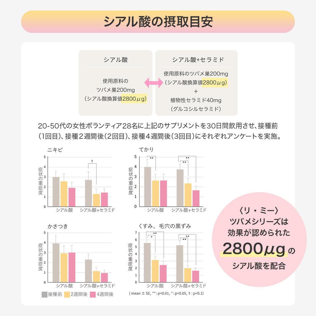 Re:me リミー TSUBAMEシリーズ アナツバメの巣 サプリメントゼリー