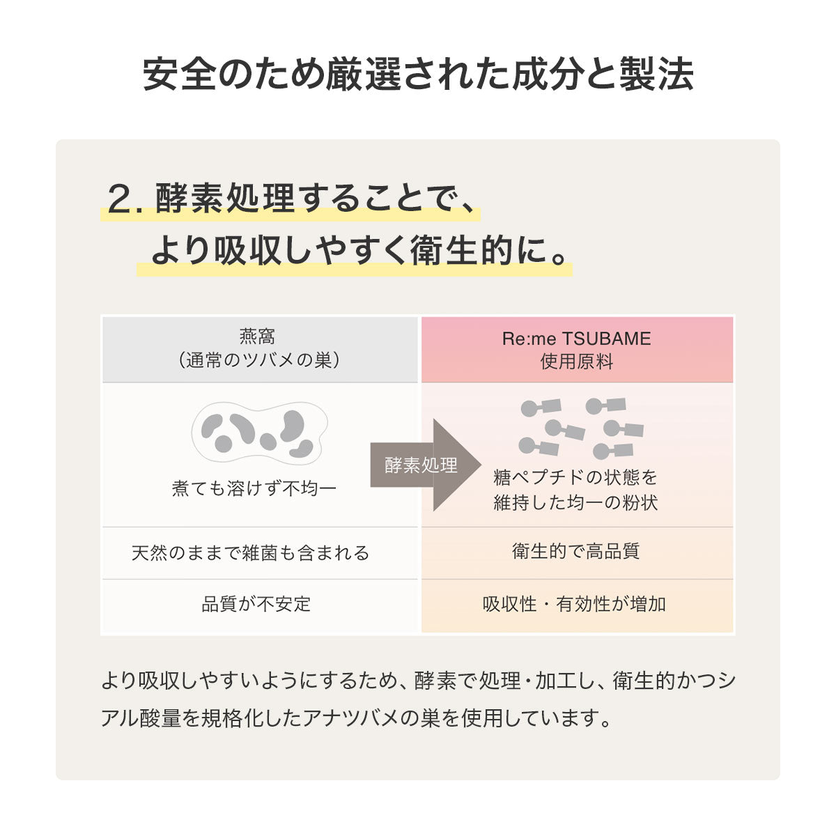 Re:me リミー TSUBAMEシリーズ アナツバメの巣 サプリメントゼリー