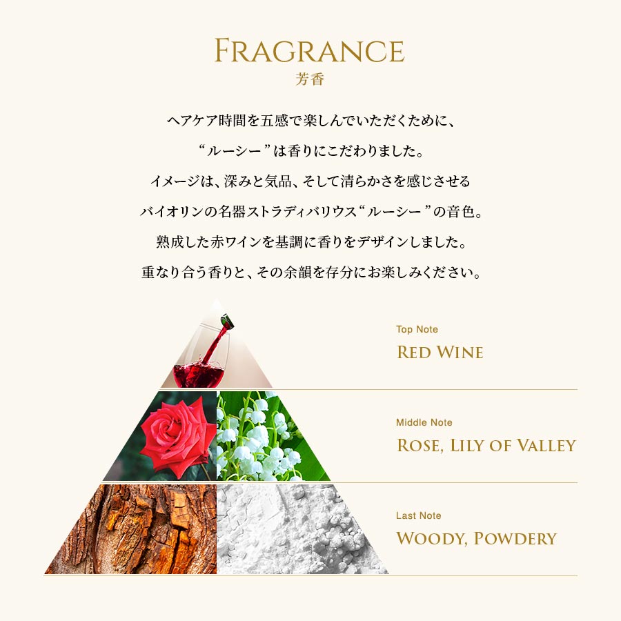 ROUSSY ルーシー シャンプー＆トリートメント 各10mL トライアルセット